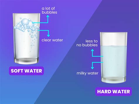 hwo to test for soft water|how to measure water softness.